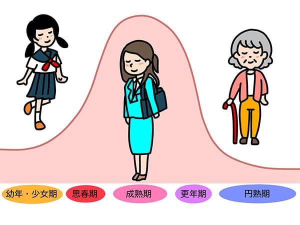 更年期の期間イメージイラスト
