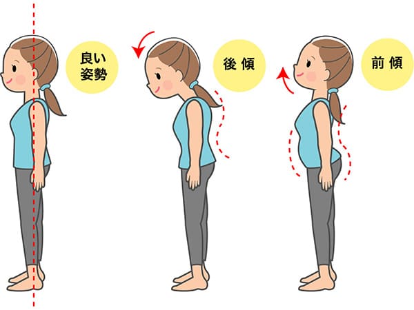 良い姿勢悪い姿勢のイラスト